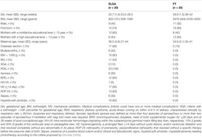 Do 6-Month Motor Skills Have Cascading Effects on 12-Month Motor and Cognitive Development in Extremely Preterm and Full-Term Infants?